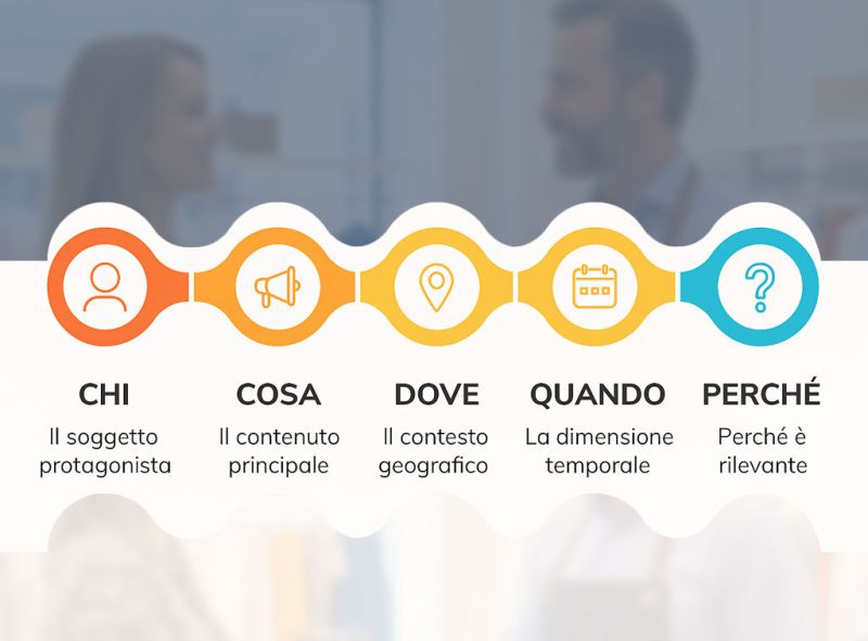 Come scrivere un Comunicato Stampa efficace: guida completa