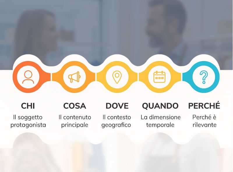 Come scrivere un Comunicato Stampa efficace: guida completa